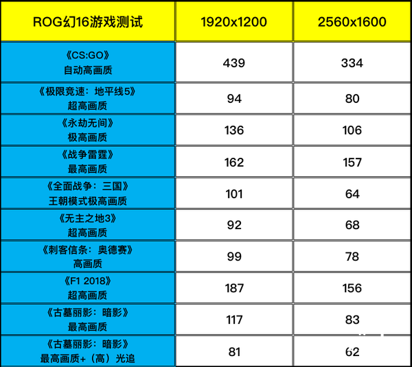 12代酷睿i9-12900H与RTX 3070Ti加持的“实力派” 2022款ROG幻16评测