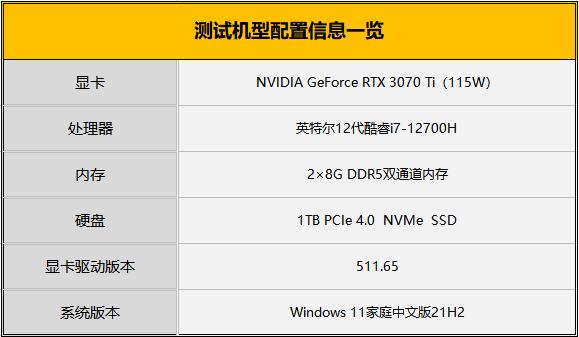 实测：Max-Q版RTX 3070 Ti与满血版性能差多少？ 