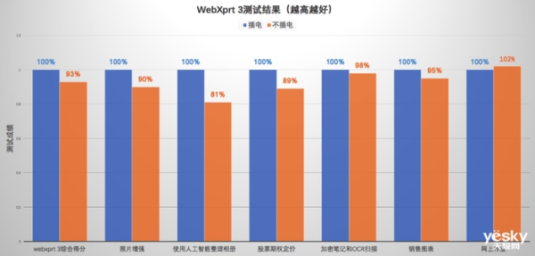 微软Surface Laptop Studio体验：笔记本中的“变形金刚”