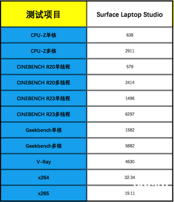 微软Surface Laptop Studio体验：笔记本中的“变形金刚”