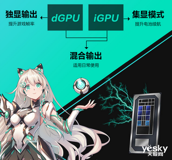 酷睿i7+RTX3060+2.5K高刷屏 华硕天选3满功耗游戏本秒杀8999元