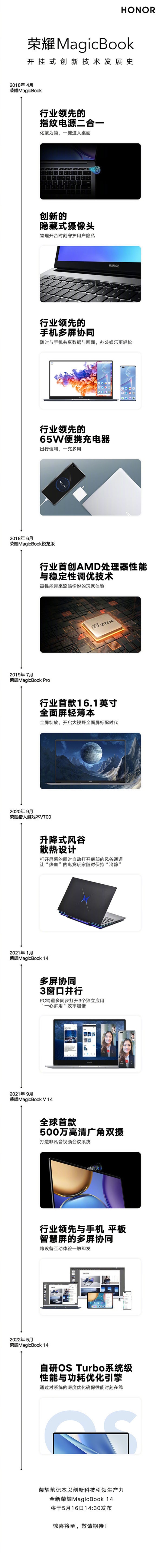 高燃 一张图看懂荣耀MagicBook系列开挂式进阶之路