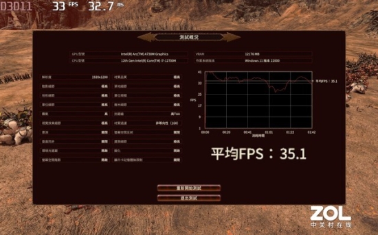 实测12款游戏:英特尔A730M独显到底什么水平？ 