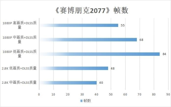 卓越性能屏幕出众 华硕无畏Pro15 2022锐龙版深度评测