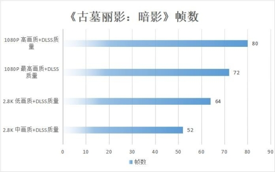 卓越性能屏幕出众 华硕无畏Pro15 2022锐龙版深度评测