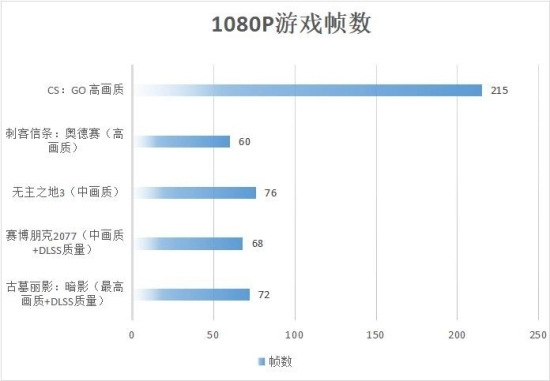 卓越性能屏幕出众 华硕无畏Pro15 2022锐龙版深度评测