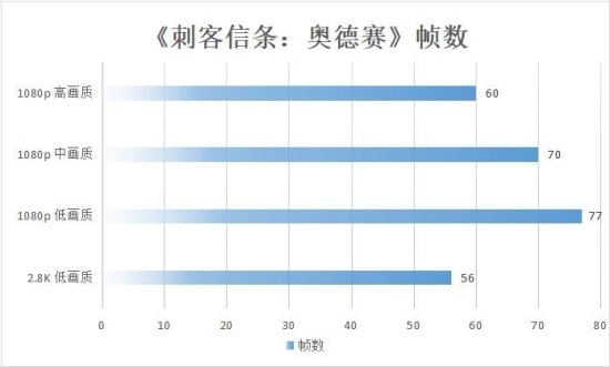 卓越性能屏幕出众 华硕无畏Pro15 2022锐龙版深度评测