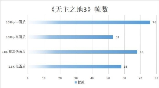 卓越性能屏幕出众 华硕无畏Pro15 2022锐龙版深度评测