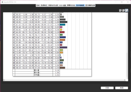 卓越性能屏幕出众 华硕无畏Pro15 2022锐龙版深度评测