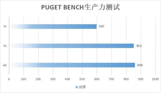 卓越性能屏幕出众 华硕无畏Pro15 2022锐龙版深度评测