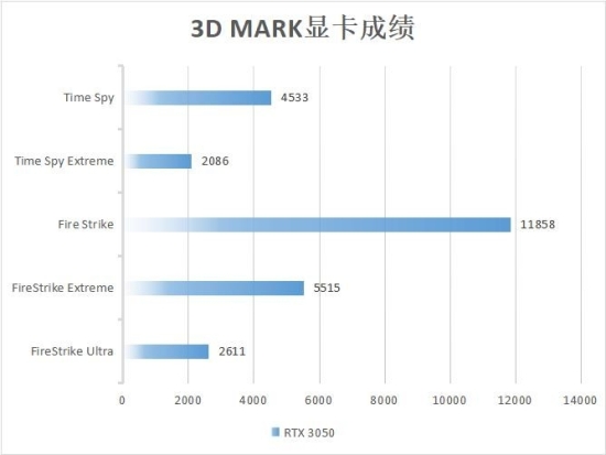 卓越性能屏幕出众 华硕无畏Pro15 2022锐龙版深度评测