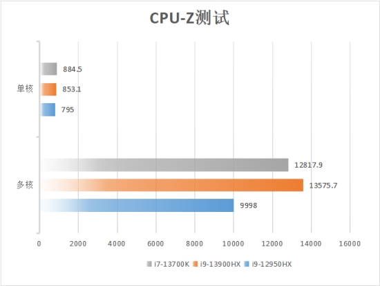 「白衣仗剑」 机械师曙光16 Pro水冷便携电竞本评测