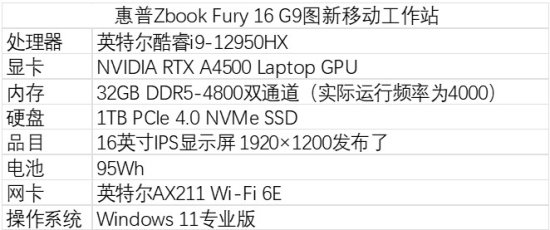 惠普ZBook Fury 16 G9图形移动工作站评测