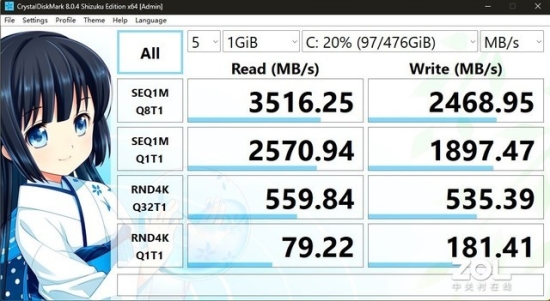 13代酷睿CPU+15小时超长续航 华硕灵耀14 2023评测 