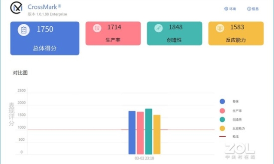 13代酷睿CPU+15小时超长续航 华硕灵耀14 2023评测 