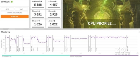 13代酷睿CPU+15小时超长续航 华硕灵耀14 2023评测 