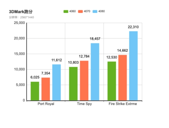 你买我推荐 不再挤牙膏的4080游戏本真香