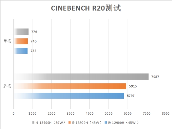 i9+RTX 40赋能14英寸移动创作 华硕灵耀Pro14 2023深度评测