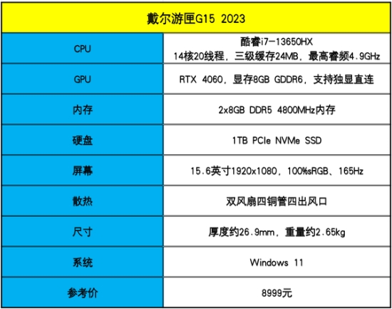 戴尔游匣G15评测：13代酷睿HX+满功耗RTX 4060，畅玩光追