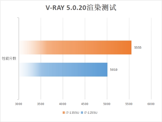 轻简优雅超长续航 华硕灵耀13 2023深度评测