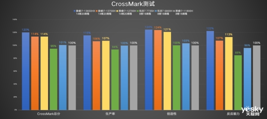 戴尔游匣G15评测：13代酷睿HX+满功耗RTX 4060，畅玩光追