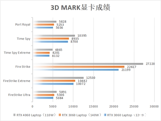 i9+RTX 40赋能14英寸移动创作 华硕灵耀Pro14 2023深度评测