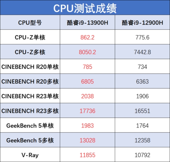 华硕灵耀X双屏Pro 2023全面评测：轻薄性能全都要，独特设计生产力倍增