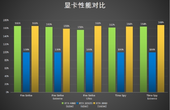 华硕灵耀X双屏Pro 2023全面评测：轻薄性能全都要，独特设计生产力倍增