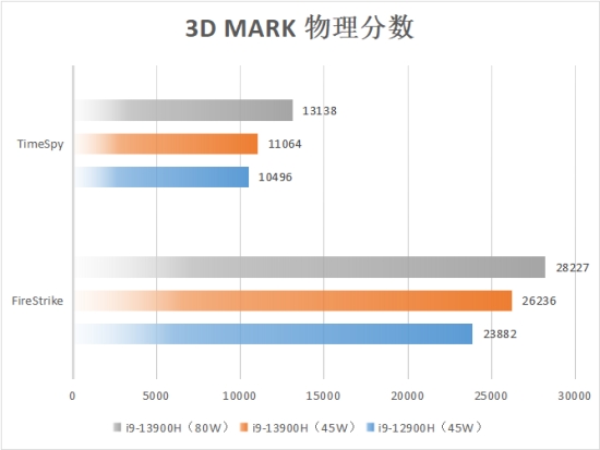 i9+RTX 40赋能14英寸移动创作 华硕灵耀Pro14 2023深度评测