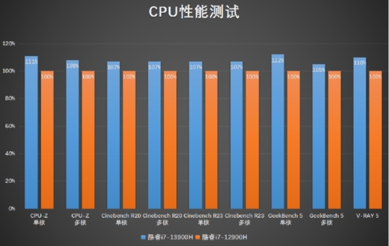 华硕灵耀X双屏Pro 2023全面评测：轻薄性能全都要，独特设计生产力倍增