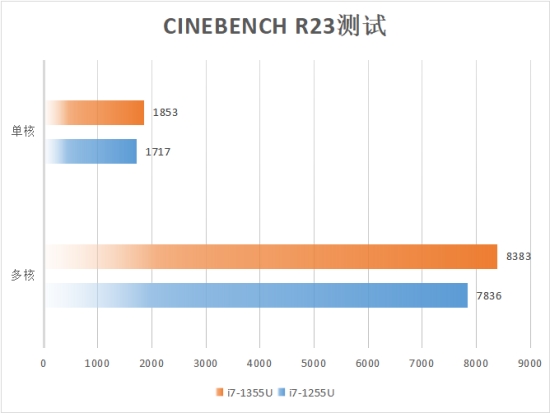 轻简优雅超长续航 华硕灵耀13 2023深度评测