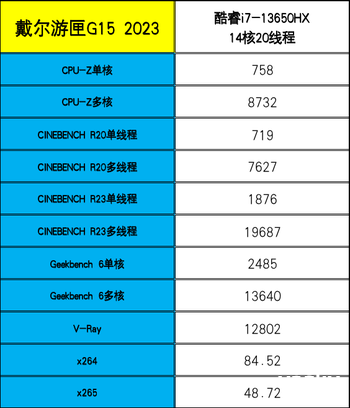 戴尔游匣G15评测：13代酷睿HX+满功耗RTX 4060，畅玩光追