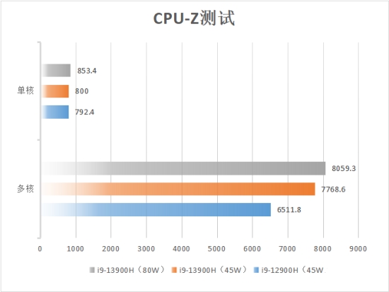 i9+RTX 40赋能14英寸移动创作 华硕灵耀Pro14 2023深度评测