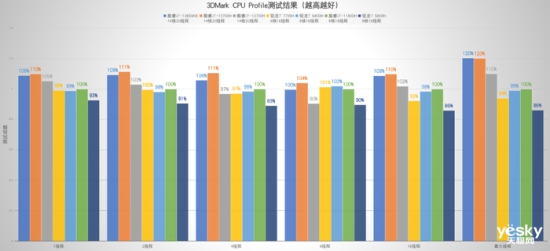 戴尔游匣G15评测：13代酷睿HX+满功耗RTX 4060，畅玩光追