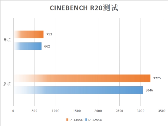 轻简优雅超长续航 华硕灵耀13 2023深度评测