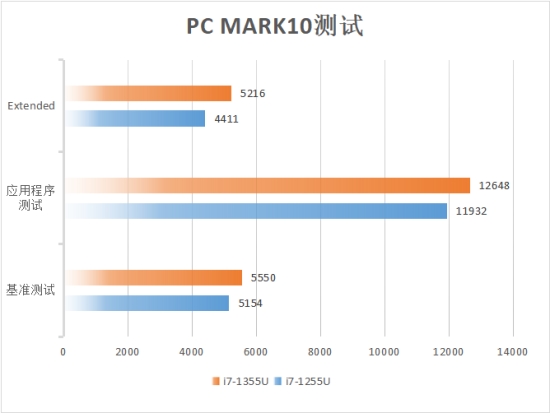 轻简优雅超长续航 华硕灵耀13 2023深度评测