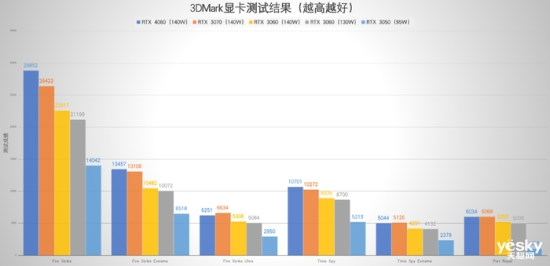 戴尔游匣G15评测：13代酷睿HX+满功耗RTX 4060，畅玩光追