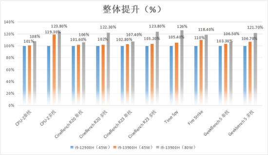 i9+RTX 40赋能14英寸移动创作 华硕灵耀Pro14 2023深度评测