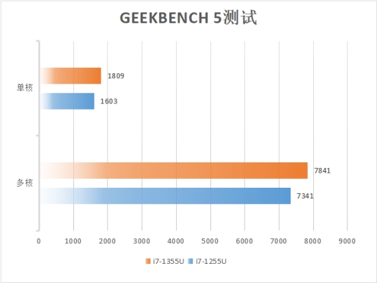 轻简优雅超长续航 华硕灵耀13 2023深度评测