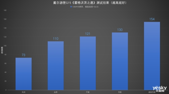 戴尔游匣G15评测：13代酷睿HX+满功耗RTX 4060，畅玩光追