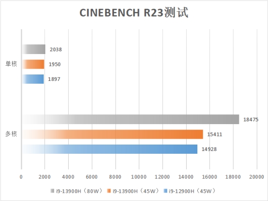 i9+RTX 40赋能14英寸移动创作 华硕灵耀Pro14 2023深度评测