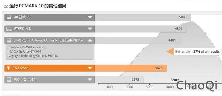 华硕灵耀 U 2 代笔记本评测：一位细节主义的轻量级拳王