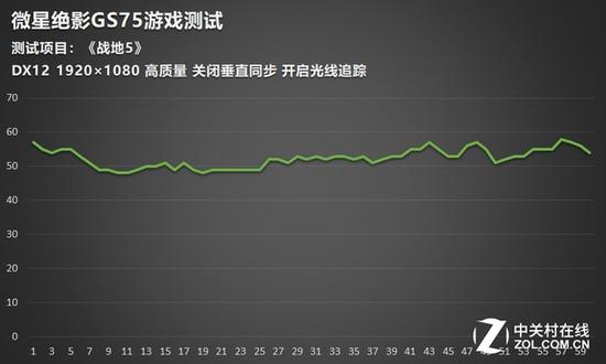 《战地5》平均52帧