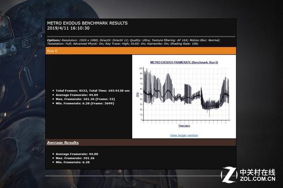 《地铁：逃离》开启RTX 平均44帧