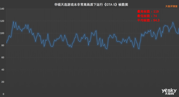 【售价待修改】华硕天选游戏本评测：二次元画风遇上硬核GeForce GTX 1660Ti