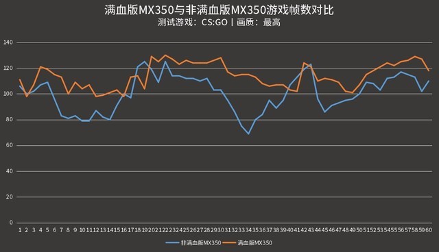 MX350满血版和残血版如何区分？ 