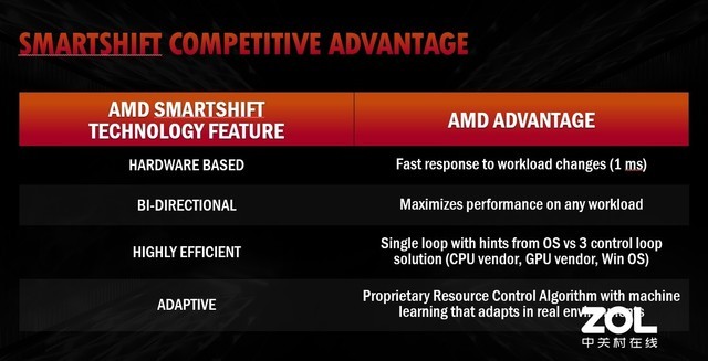 AMD 3A战略横空出世 戴尔G5 SE游戏本N大亮点解读 