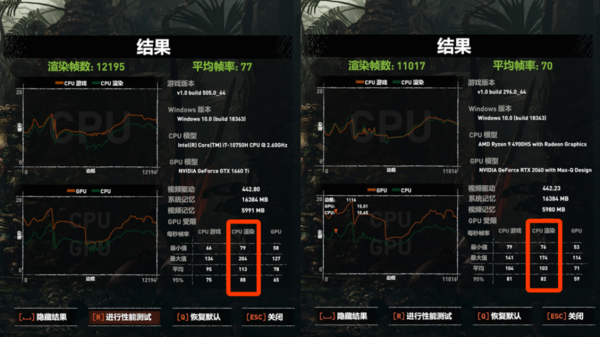 英特尔十代酷睿与AMD三代锐龙游戏本实测：玩游戏酷睿i7有优势