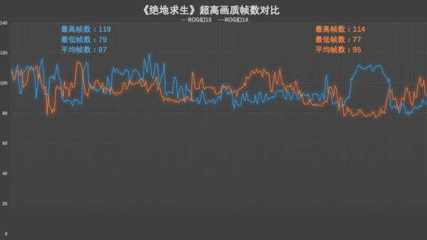 英特尔十代酷睿与AMD三代锐龙游戏本实测：玩游戏酷睿i7有优势