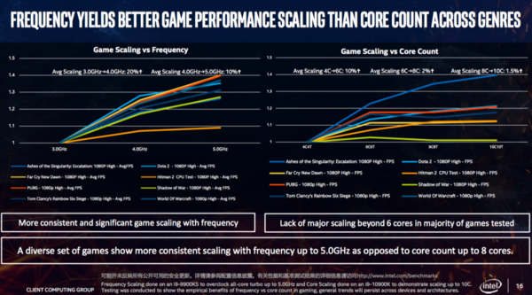 英特尔十代酷睿与AMD三代锐龙游戏本实测：玩游戏酷睿i7有优势